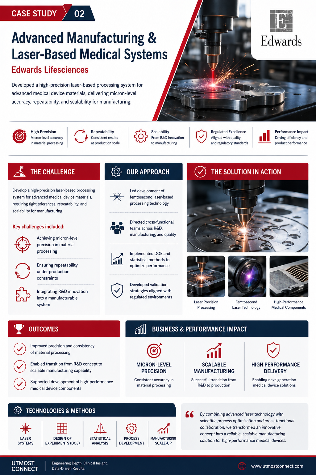 Utmost Connect - Technical Product and R&D Leadership