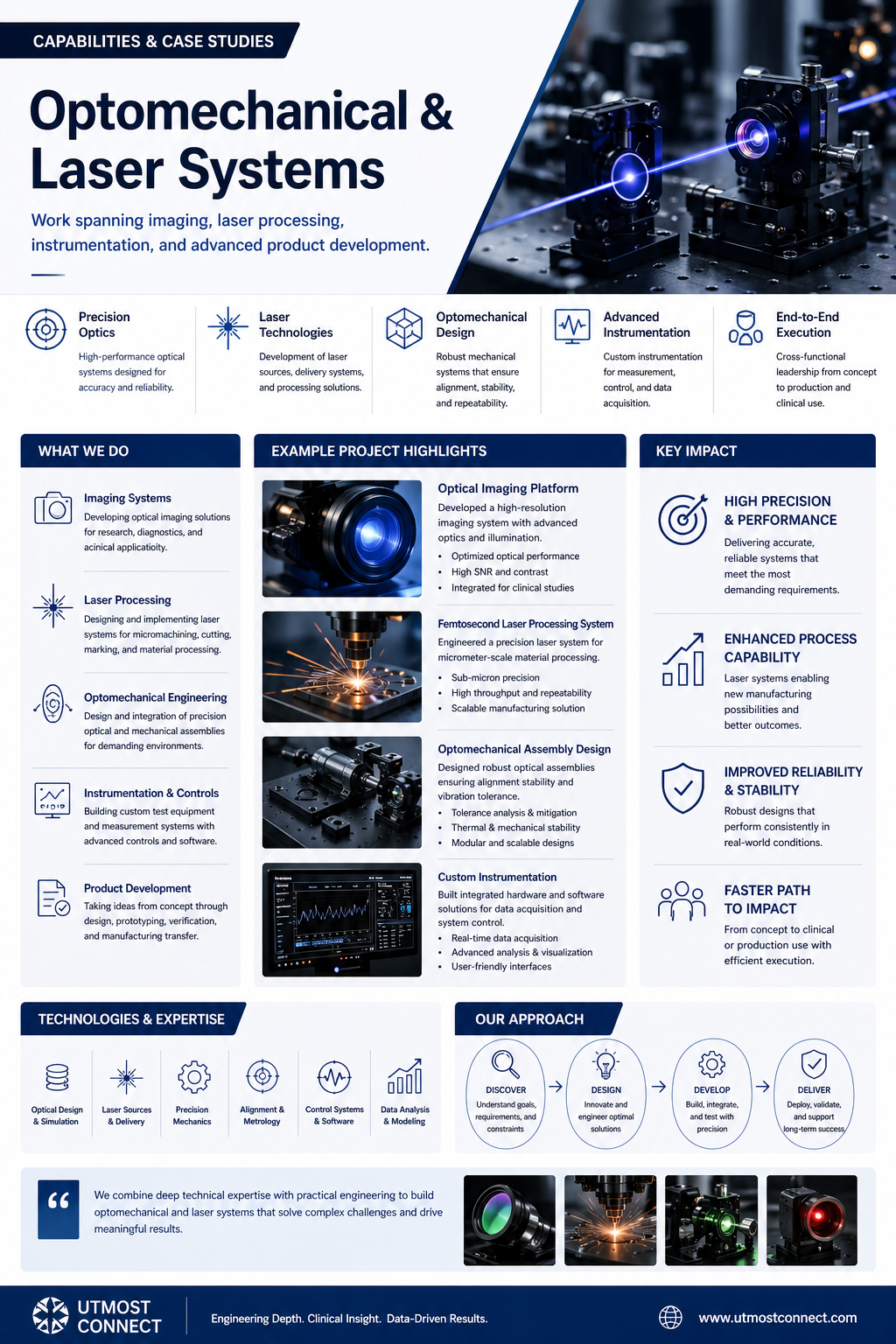 Optomechanical system design and development