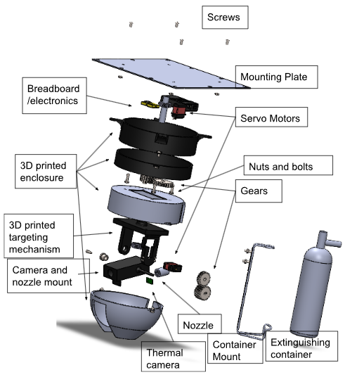 Labeled exploded assembly — every part from mounting plate to extinguishing container.
