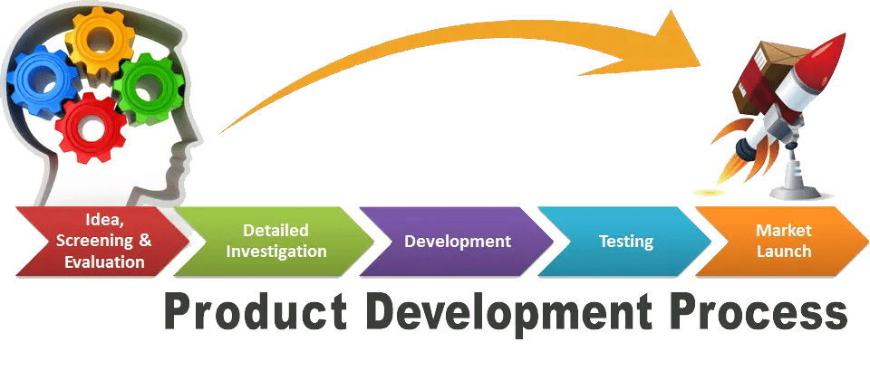 Structured product development process